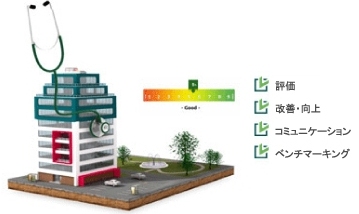 Green Rating �O���[���]��