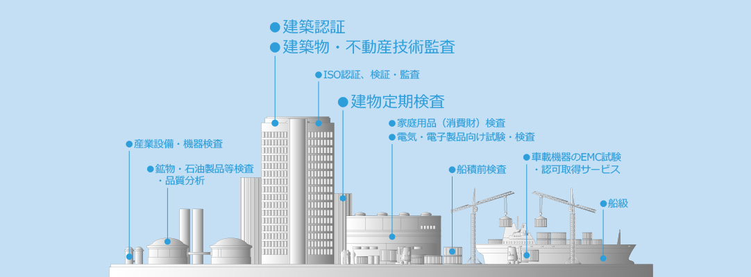 ビューローベリタスが提供するサービスのご紹介