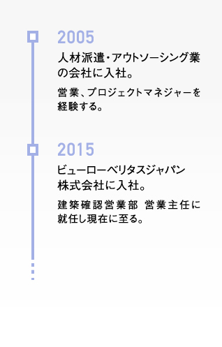 キャリアパス ライフイベント