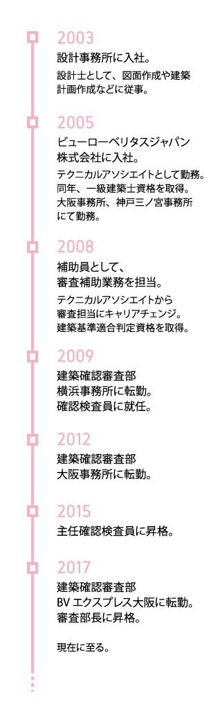 キャリアパス ライフイベント