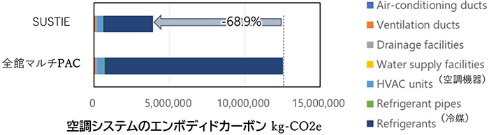 󒲃VXẽG{fBhJ[{ kg-CO2ẽOt摜