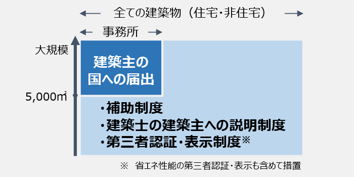 ���z���̃��C�t�T�C�N�� �C���[�W�摜