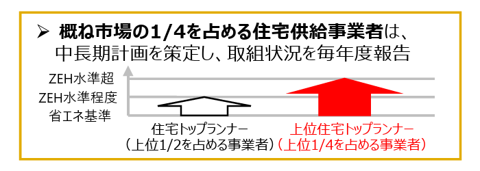 ���z���̃��C�t�T�C�N�� �C���[�W�摜