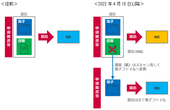 電子申請における書面（紙）受付の廃止について│建築確認検査・住宅