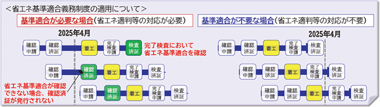 C[W摜FȃGlK`x̓KpJn