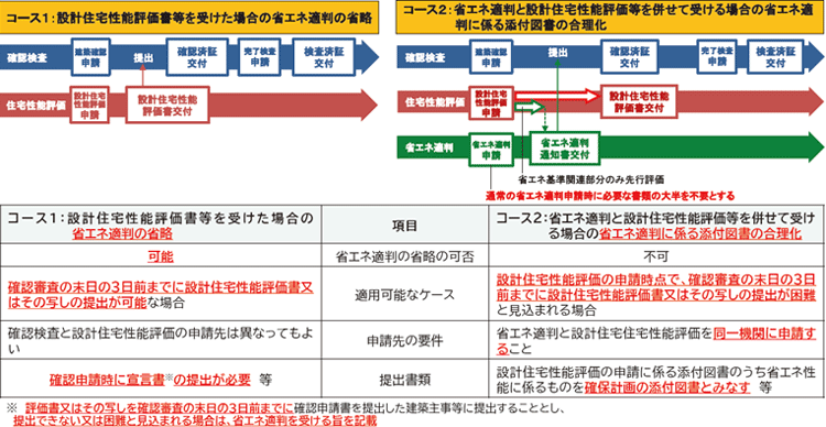C[W摜FR[X1ƃR[X2̐