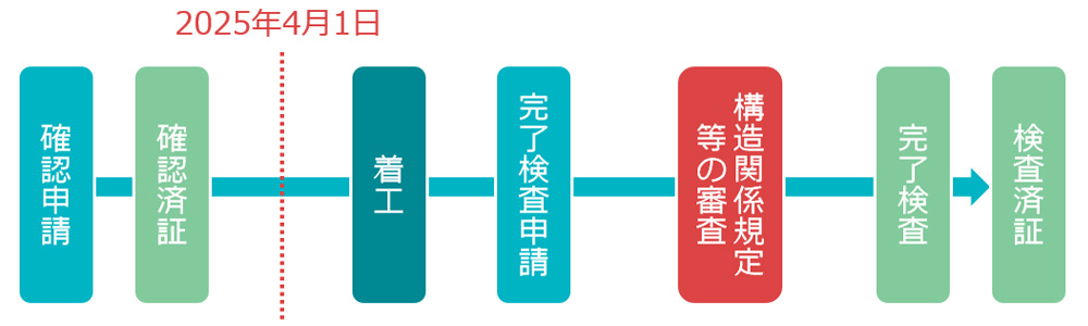 BV Online Libra4V2ƂȂ錚z̍\֌WK蓙̐RC[W1