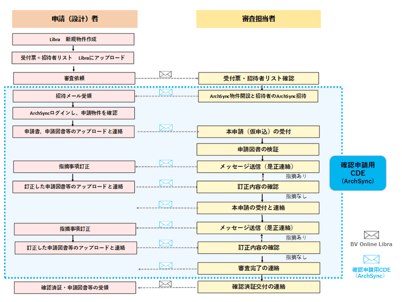 BIM�}�ʐR���̐\���t���[�}�摜