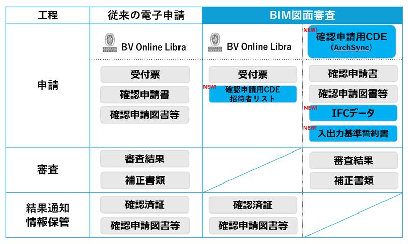 BIM�}�ʐR���̍H���\�摜