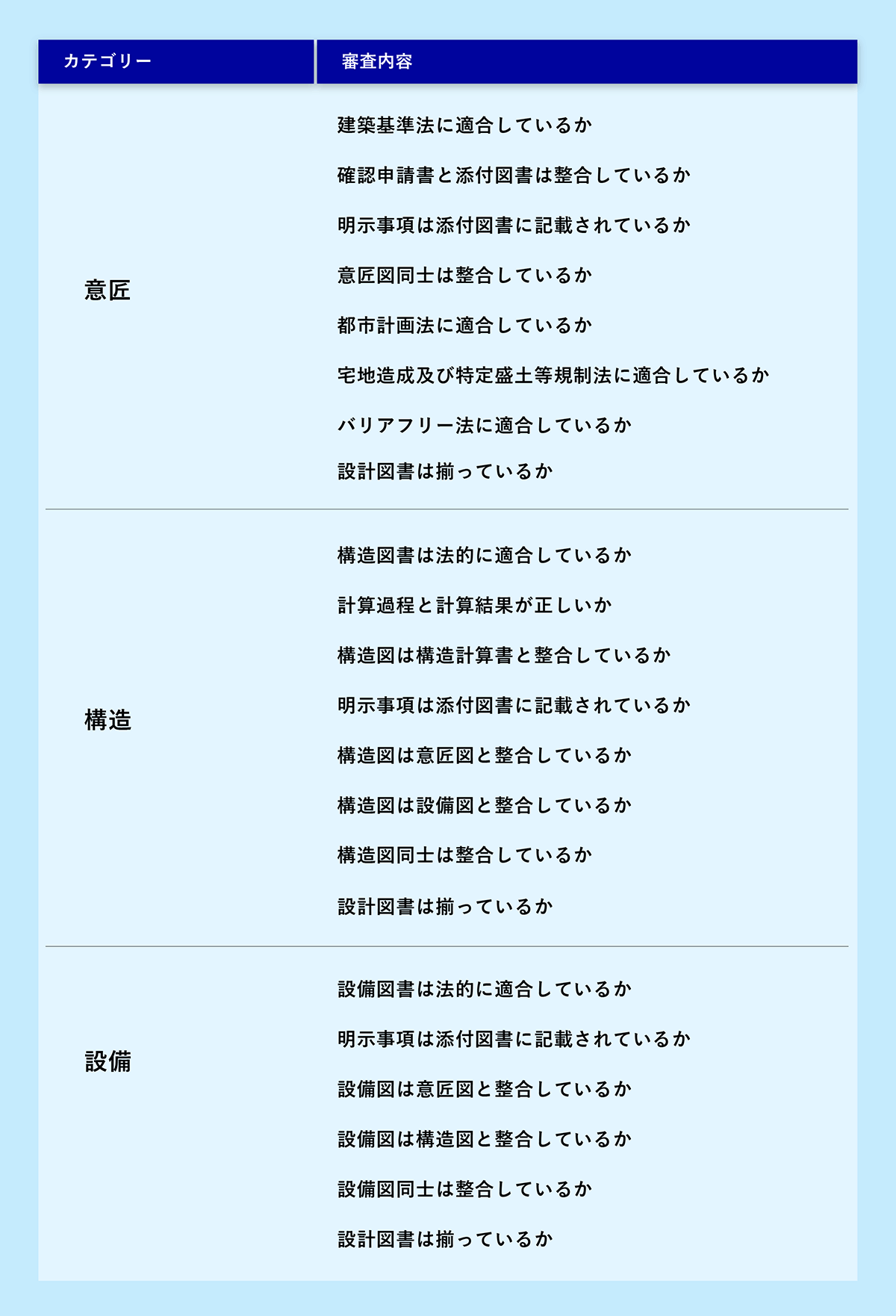 �R�����e�̈��_�ӏ��A�\���A�ݔ�