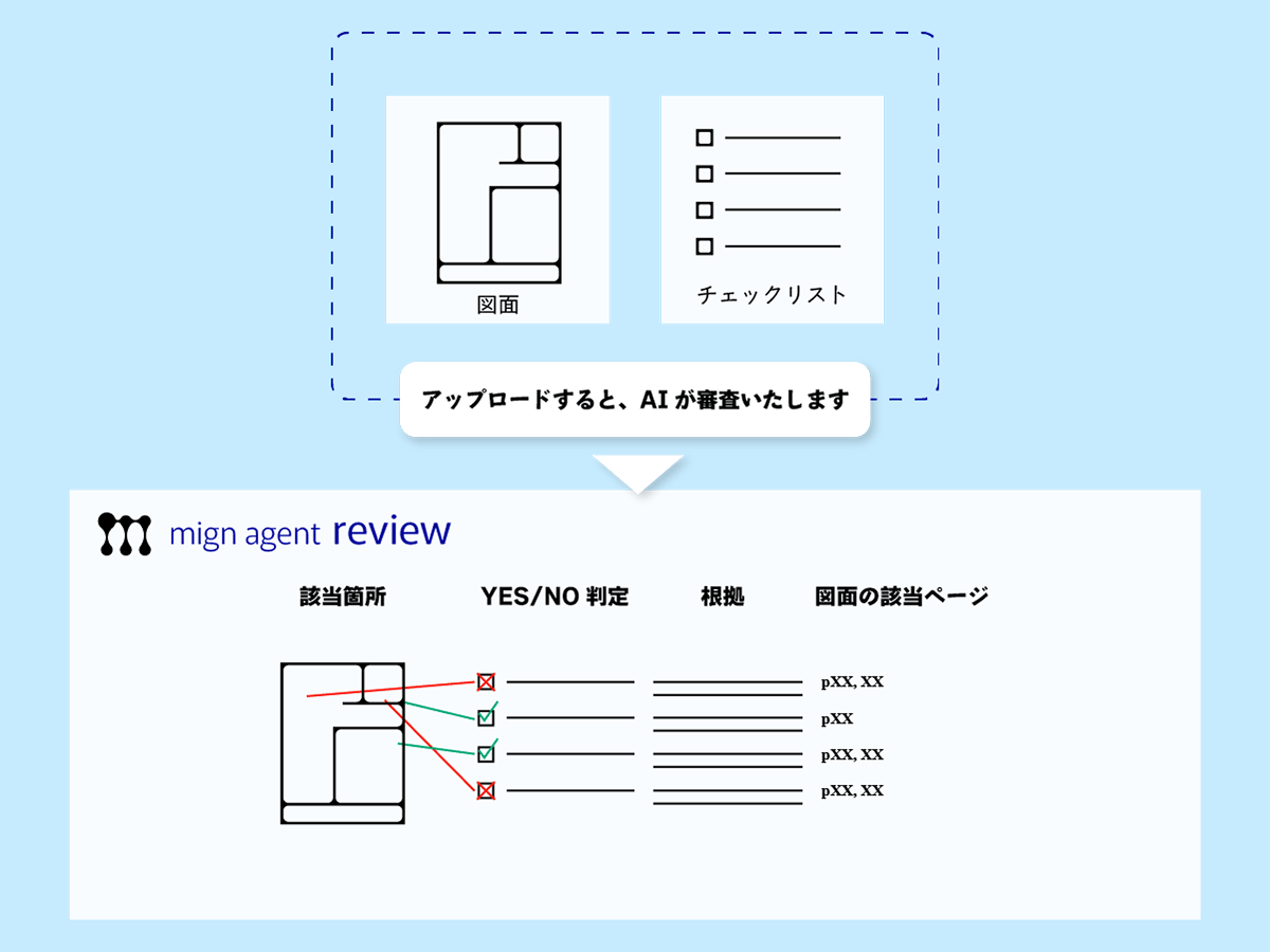 �R�����e�̈��_�ӏ��A�\���A�ݔ�