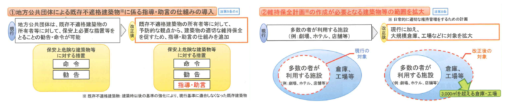 既存建築物の維持保全による安全性確保に係る見直し