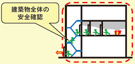 建築基準法施行令の一部を改正する政令等の施行について│建築