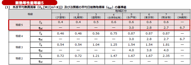 2022年　住宅性能評価　一式　裁断済み