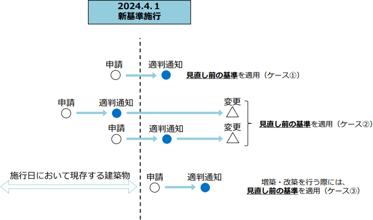 2024.4.1ȍ~̐V{H̗̉摜