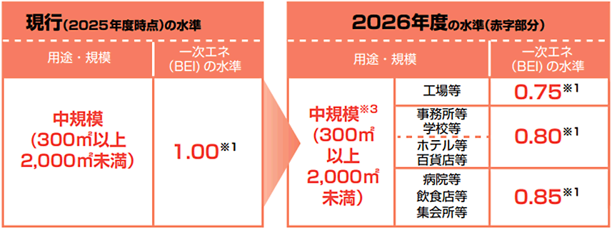 �Ԉ֎q�g�p�җp�֖[�̐ݒu�C���[�W�摜